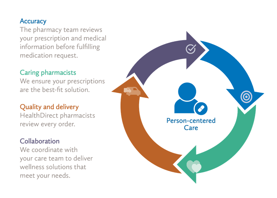 resident_process.png__1051x650_q85_subsampling-2 our values
